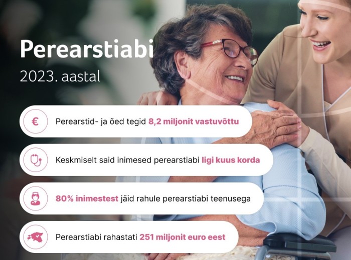 Perearstiabi andmed 2023. aasta kohta.