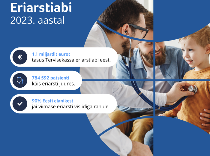 Allikas: Tervisekassa andmekogud. Eriarstiabi 2023. aastal Eriarstiabi 2023. aastal