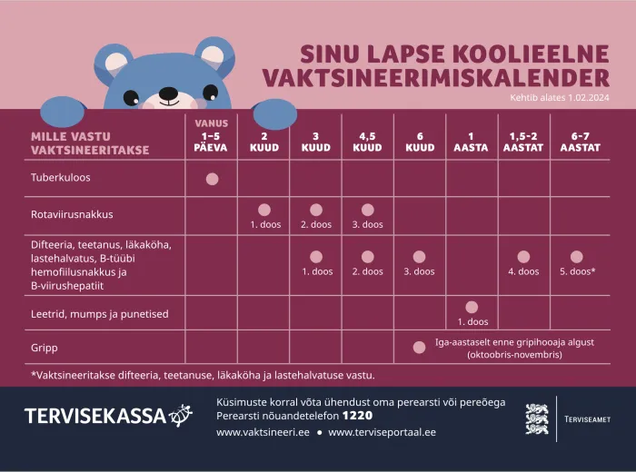 Lapse koolieelne vaktsineerimine