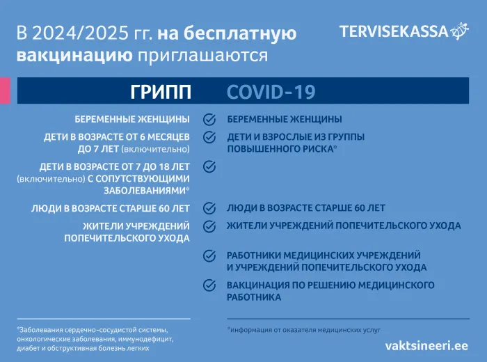 Gripp ja COVID-19 riskirühmad 2024/2025 viirushooajal