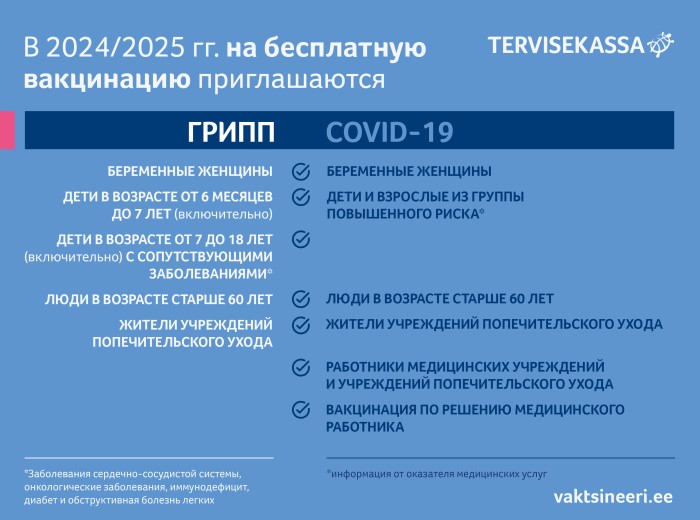 Gripp ja COVID-19 riskirühmad 2024/2025 viirushooajal