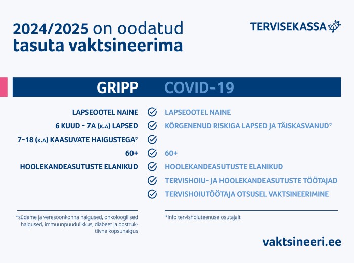 Gripp ja COVID-19 riskirühmad 2024/2025 viirushooajal
