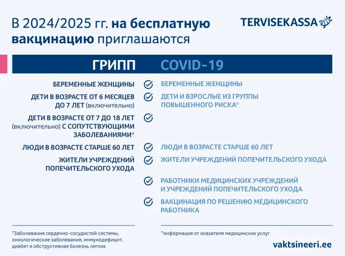 Gripp ja COVID-19 riskirühmad 2024/2025 viirushooajal
