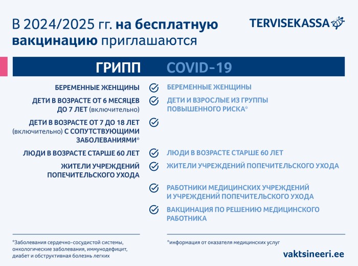 Gripp ja COVID-19 riskirühmad 2024/2025 viirushooajal