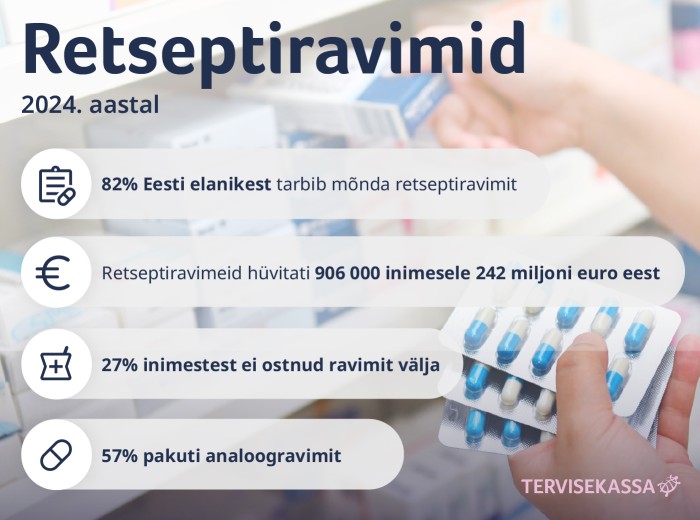 retseptiravimid