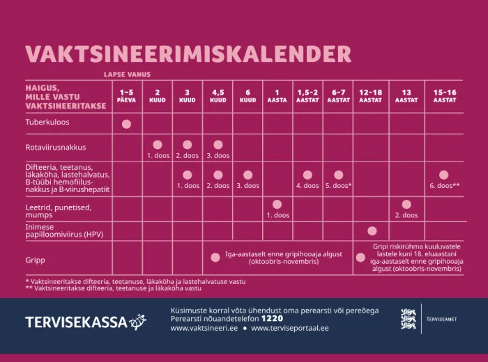vaktsineerimiskalender