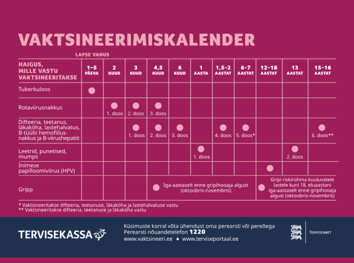 vaktsineerimiskalender