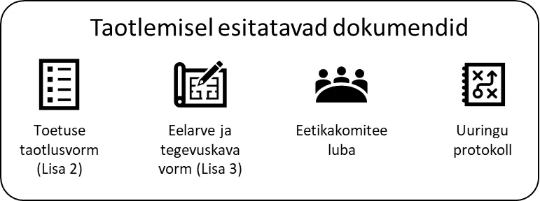Taotlemisel esitatavad dokumendid