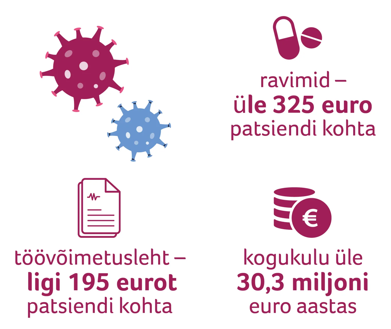 arvutiga joonistatud covid bakter ja statistika