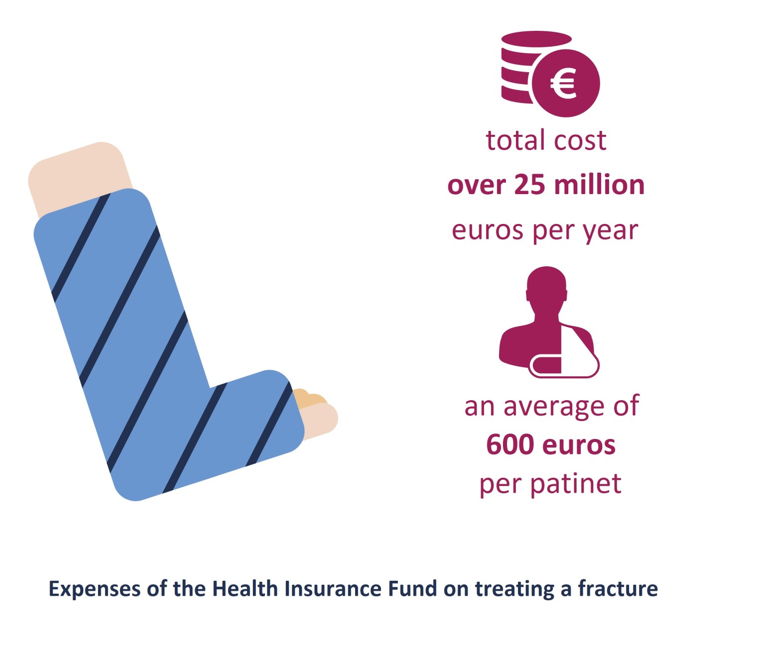 bone fractures