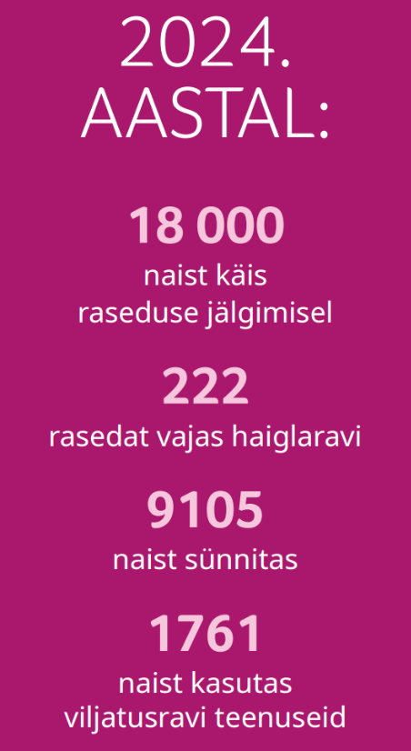 2024 statistika