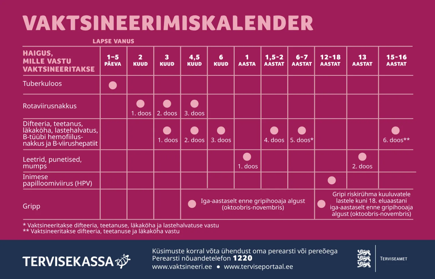 Riiklik vaktsineerimiskalender