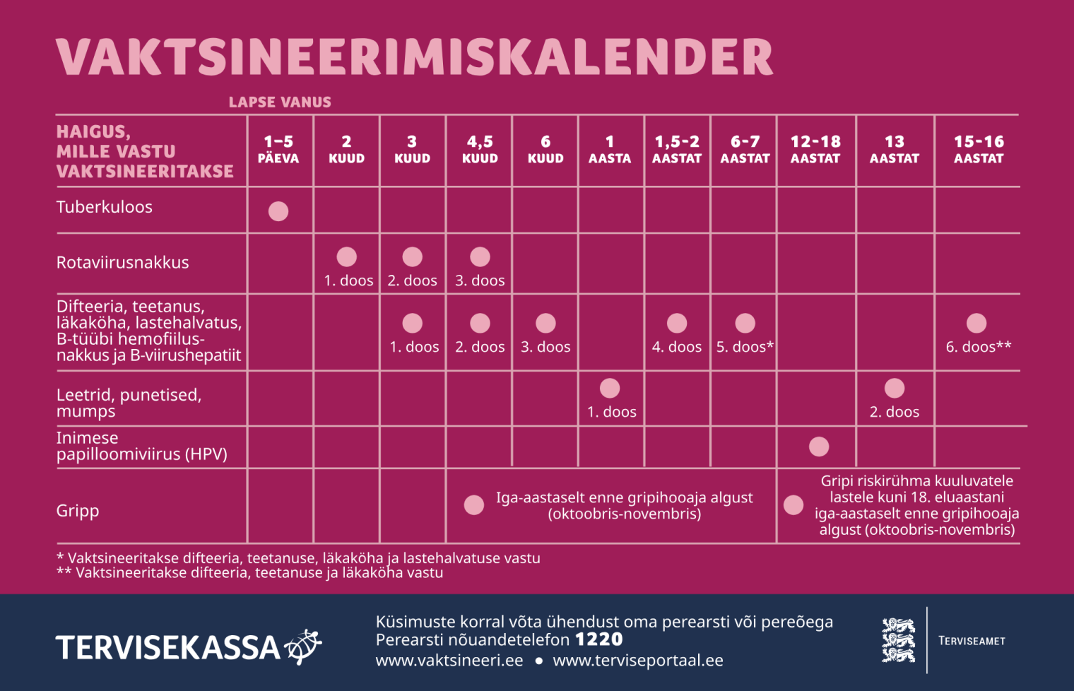 Riiklik vaktsineerimiskalender