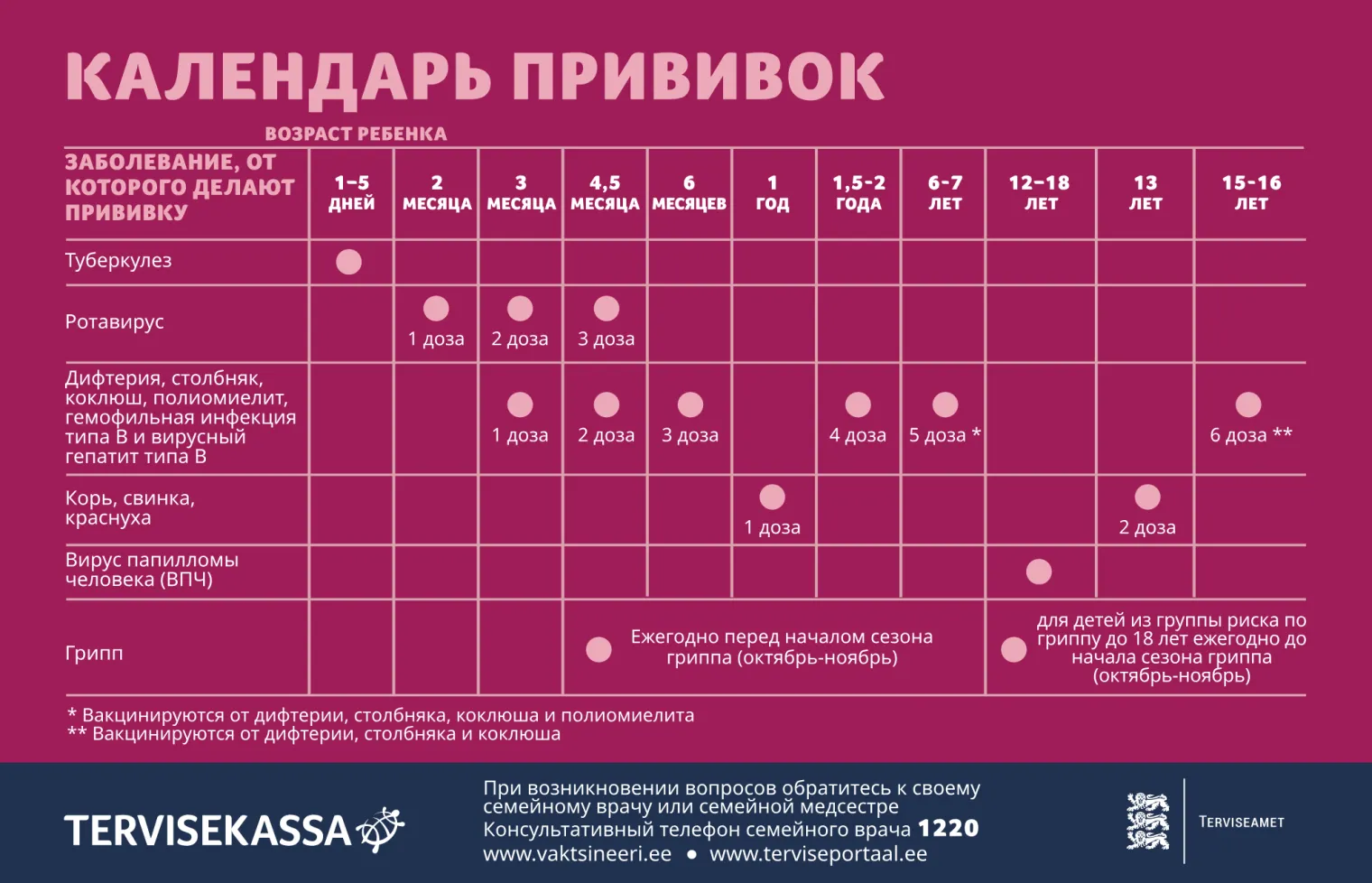 Календарь прививок