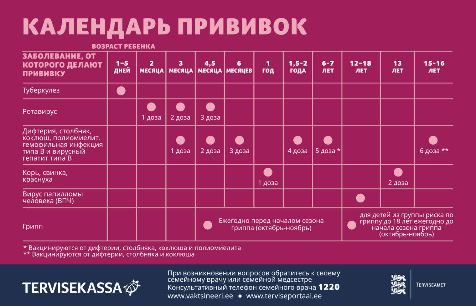 Календарь прививок