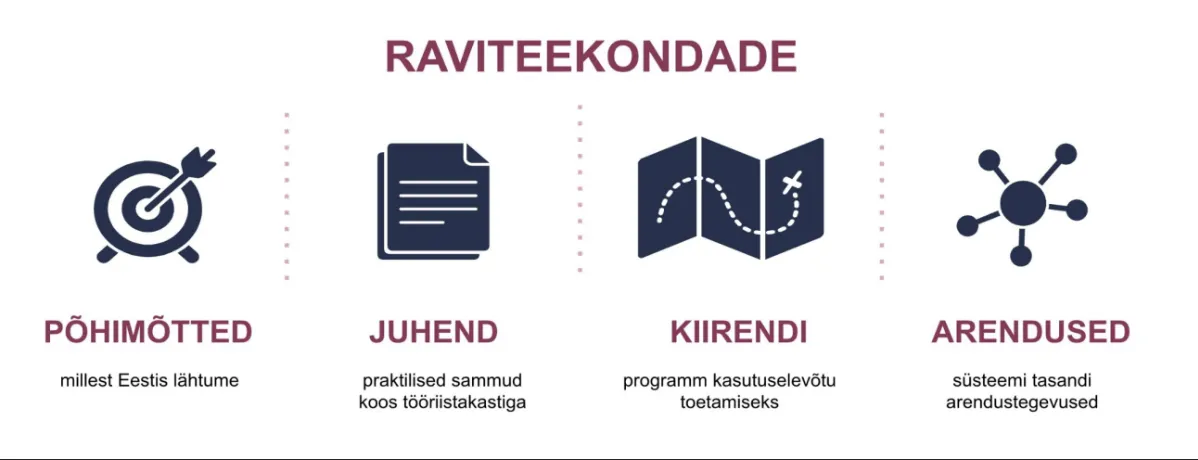 raviteekond
