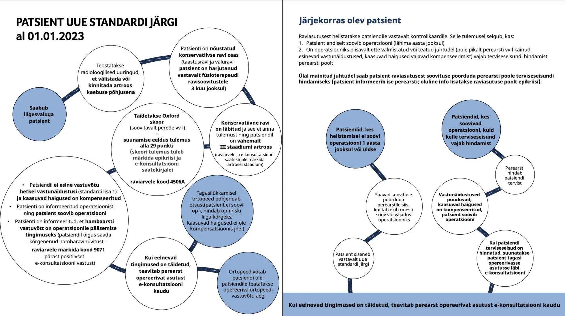 vanas järjekorras olevad patsiendid