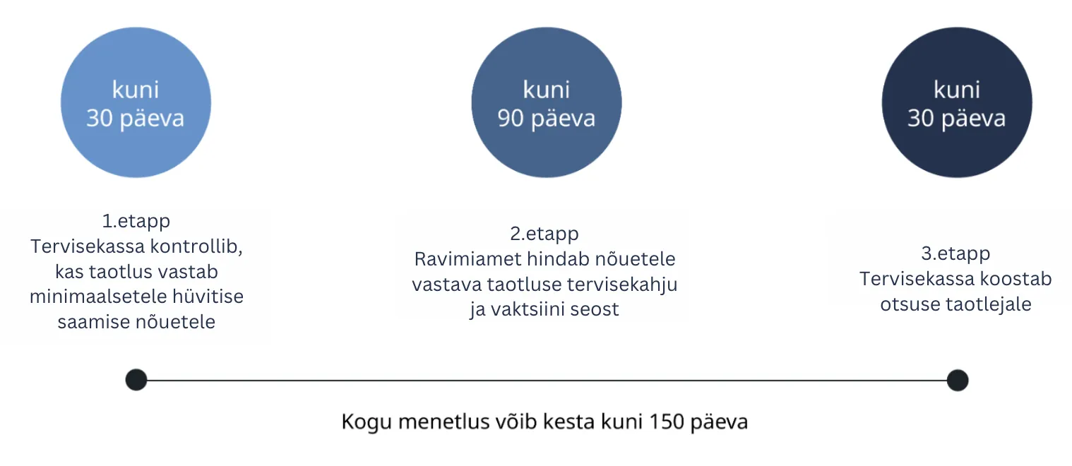 etapid