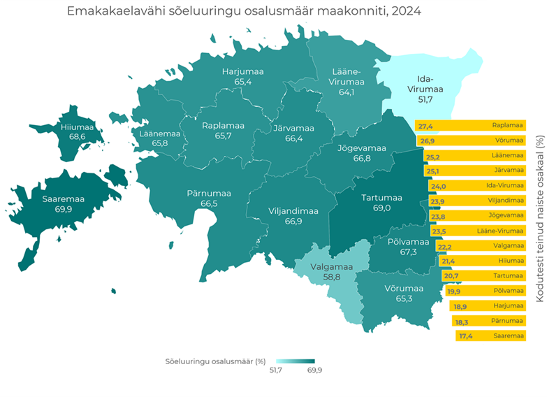 emakakaelavähi su hõlmatus
