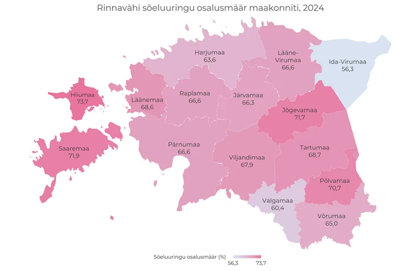 rv sõeluuringu osalus