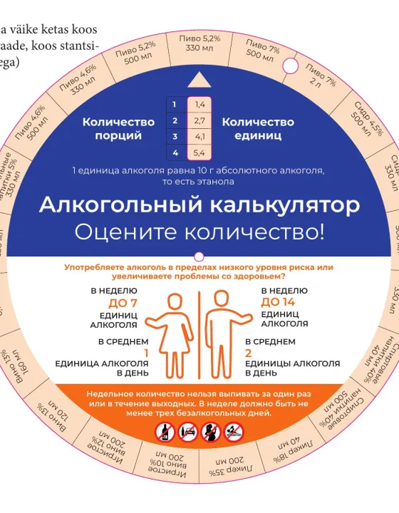 Алкогольный калькулятор Оцените количество!